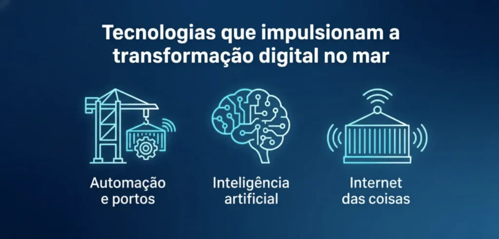 Tecnologias que impulsionam a transformação digital no mar: automação e portos, inteligência artificial, internet das coisas